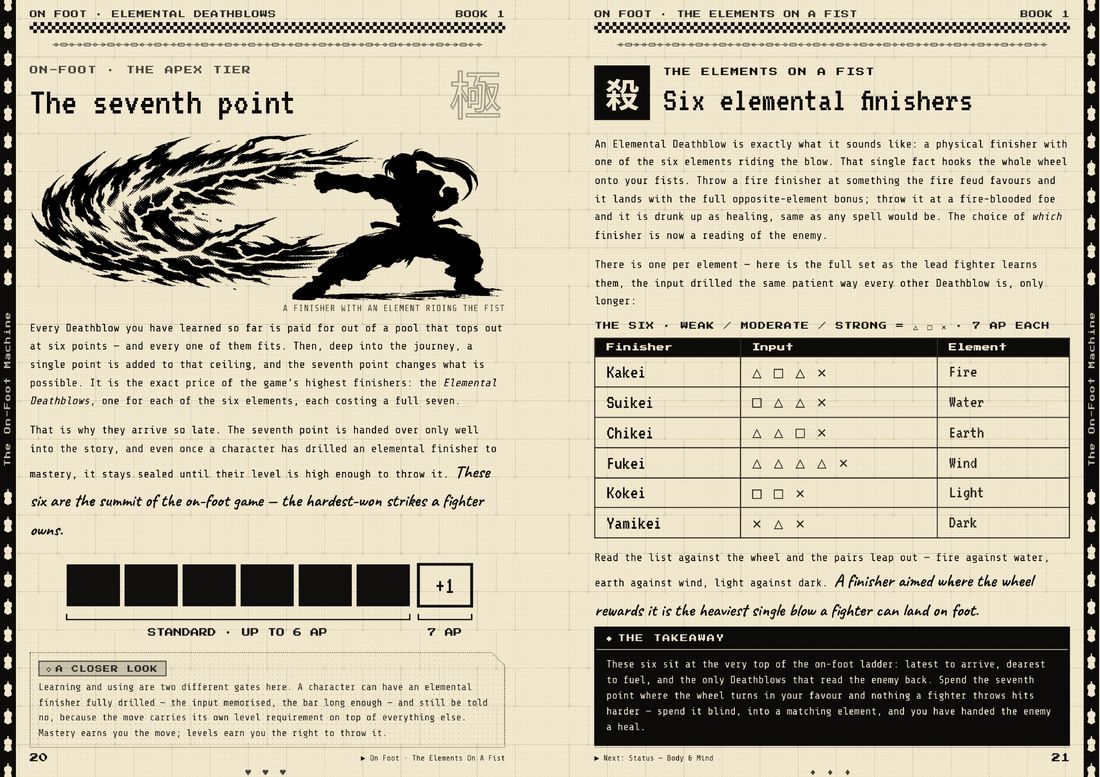 Book 1 · Systems — the Deathblow tree